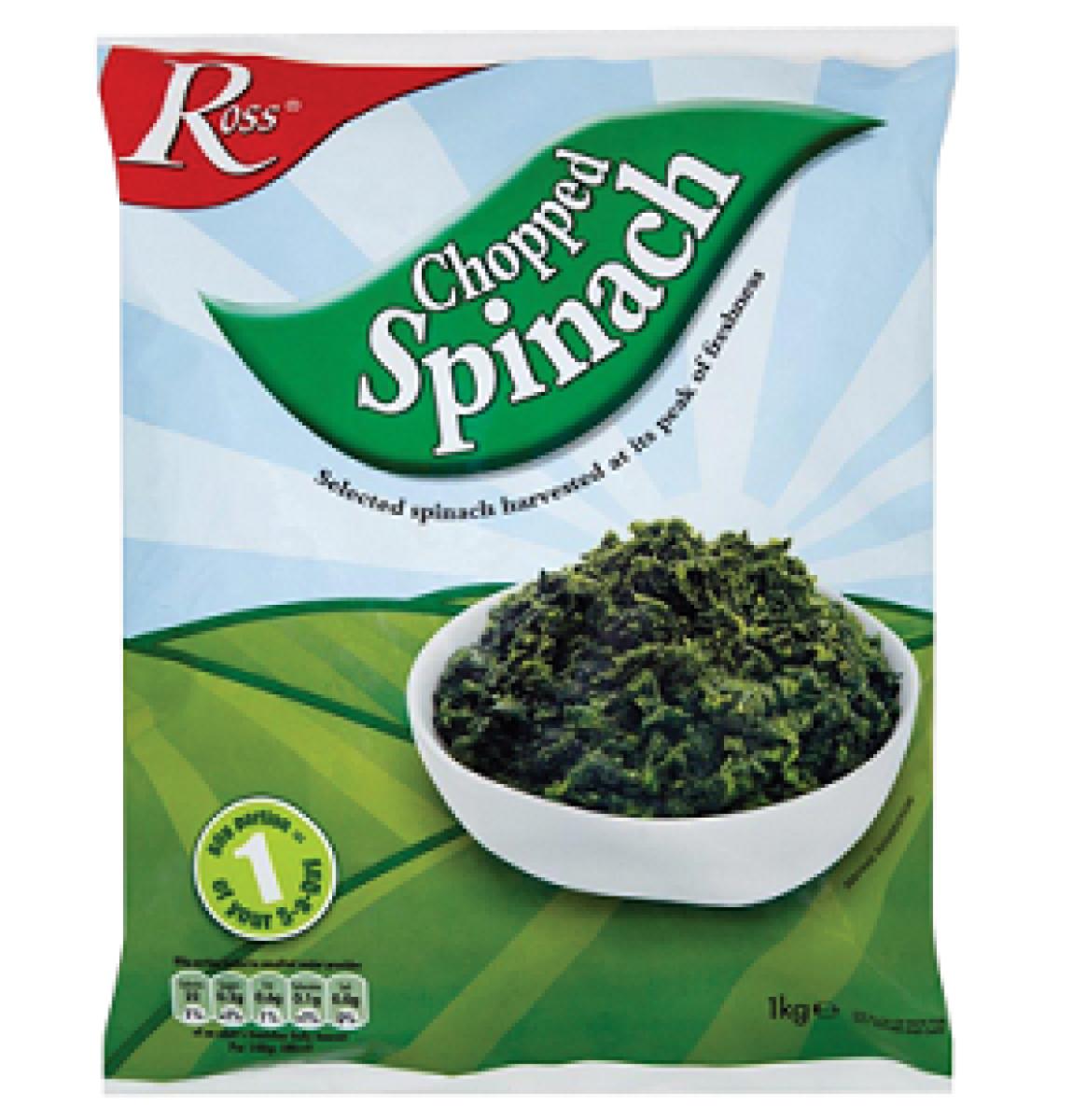 Chopped Spinach