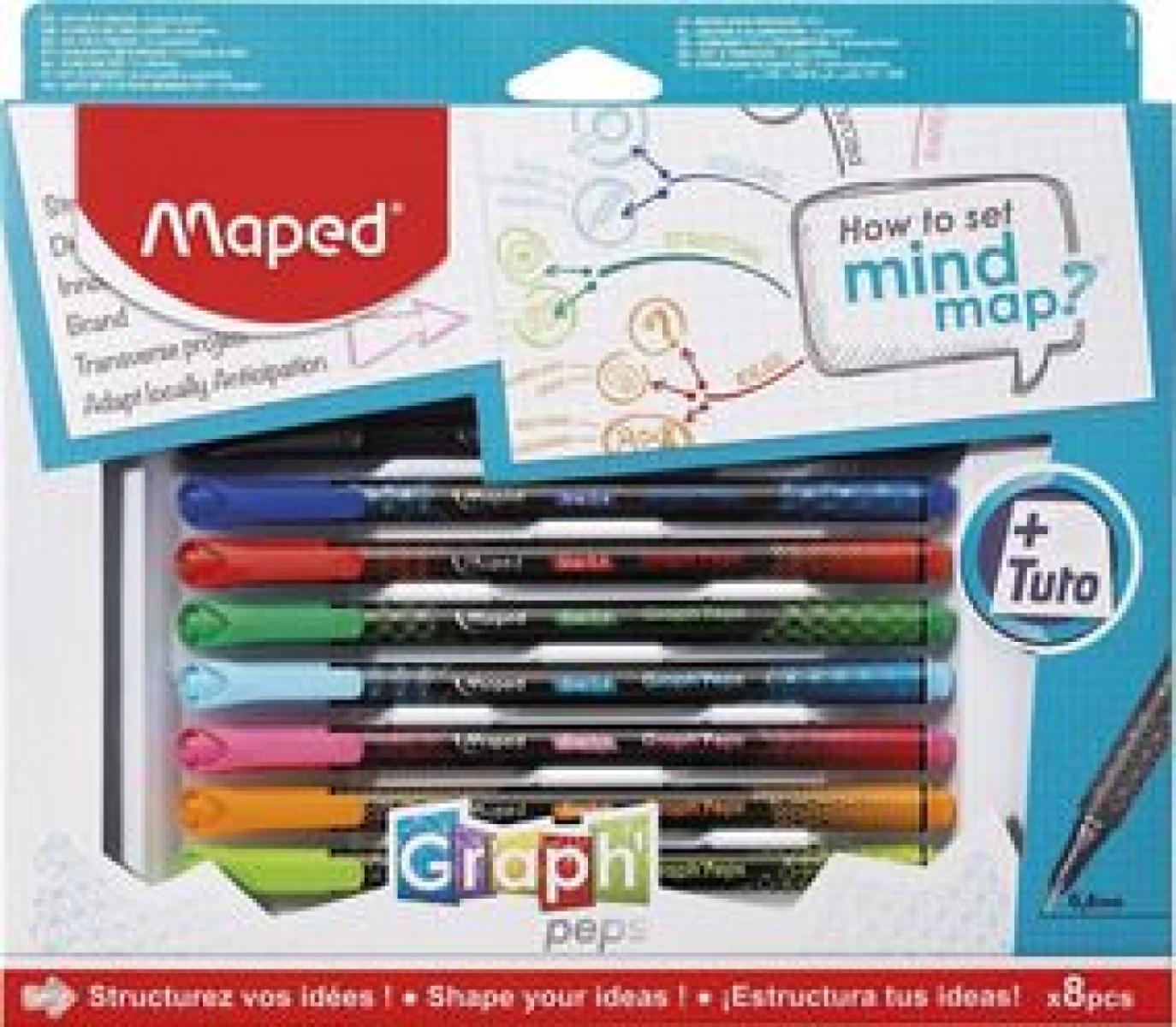 How To Mind Map Box x8